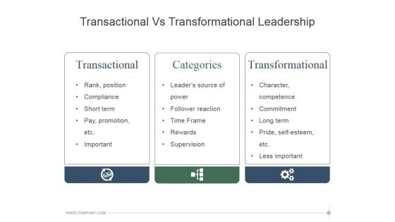 Transactional Vs Transformational Leadership Ppt PowerPoint Presentation Show Transactional Vs Transformational Leadership Ppt PowerPoint Presentation Show