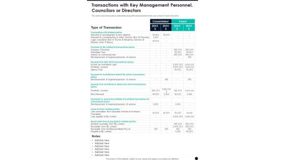 Transactions With Key Management Personnel Councilors Or Directors One Pager Documents