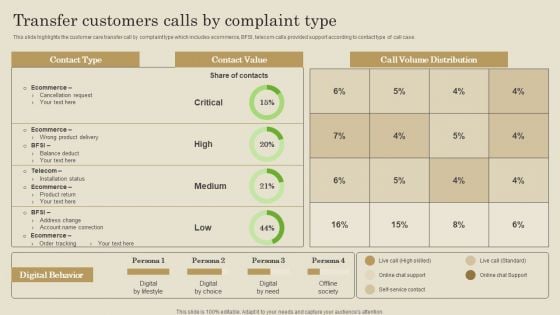 Transfer Customers Calls By Complaint Type Ppt PowerPoint Presentation File Pictures PDF