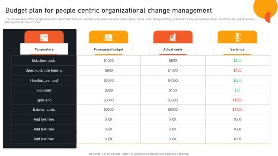 Transform Management Instruction Schedule Budget Plan For People Centric Organizational Themes PDF