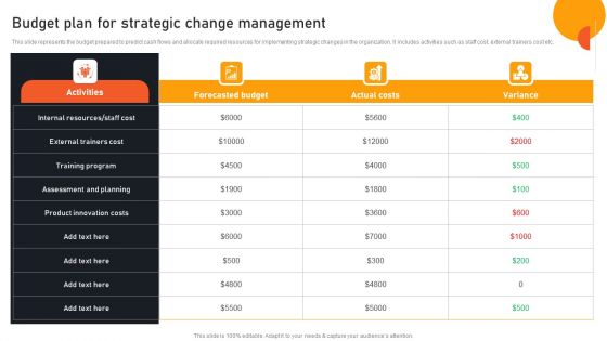 Transform Management Instruction Schedule Budget Plan For Strategic Change Management Pictures PDF