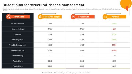 Transform Management Instruction Schedule Budget Plan For Structural Change Management Infographics PDF