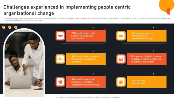 Transform Management Instruction Schedule Challenges Experienced In Implementing Designs PDF