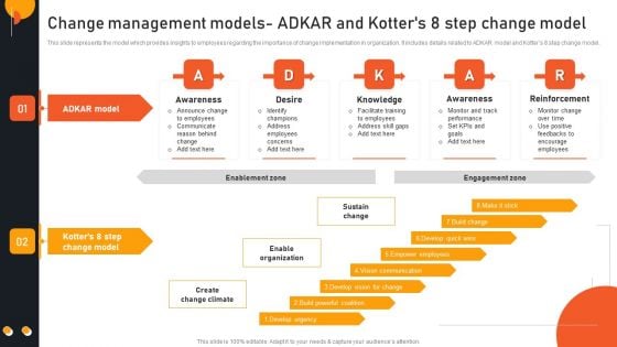 Transform Management Instruction Schedule Change Management Models ADAKAR Sample PDF