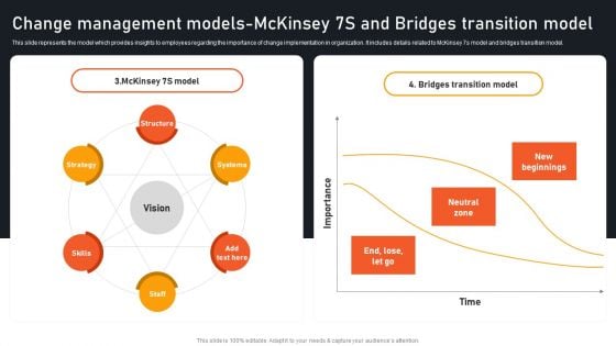 Transform Management Instruction Schedule Change Management Models Mckinsey Slides PDF