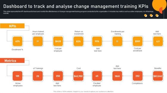 Transform Management Instruction Schedule Dashboard To Track And Analyse Change Mockup PDF