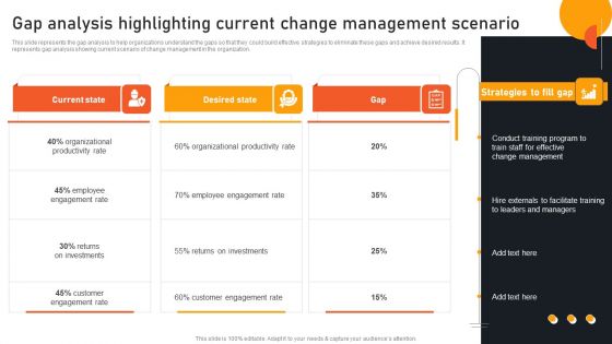Transform Management Instruction Schedule Gap Analysis Highlighting Current Change Sample PDF