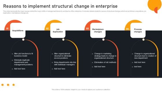 Transform Management Instruction Schedule Reasons To Implement Structural Change Designs PDF