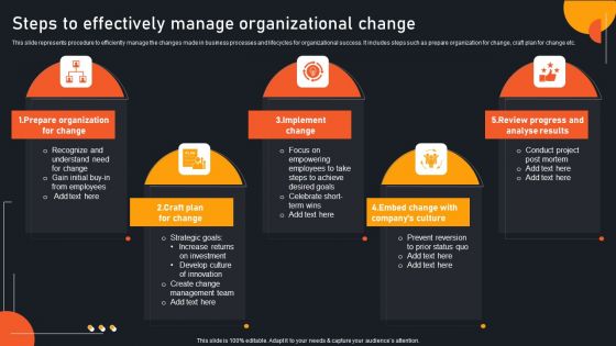 Transform Management Instruction Schedule Steps To Effectively Manage Organizational Professional PDF