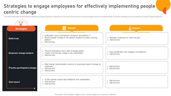 Transform Management Instruction Schedule Strategies To Engage Employees For Effectively Demonstration PDF