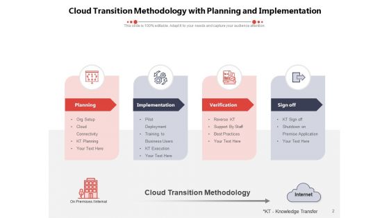 Transformation Approach Planning Implementation Optimization Ppt PowerPoint Presentation Complete Deck