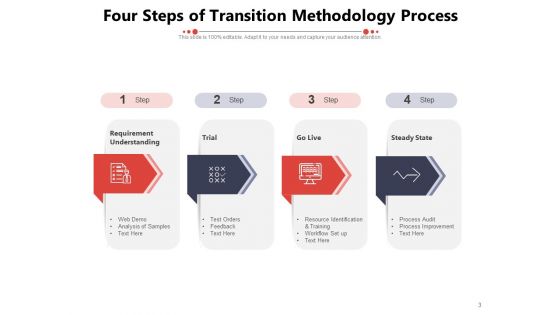 Transformation Approach Planning Implementation Optimization Ppt PowerPoint Presentation Complete Deck