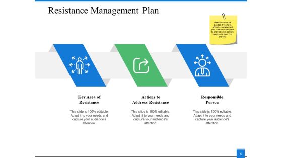 Transformation Approach Ppt PowerPoint Presentation Complete Deck With Slides Slide05