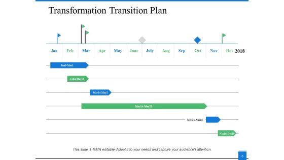Transformation Approach Ppt PowerPoint Presentation Complete Deck With Slides Slide06