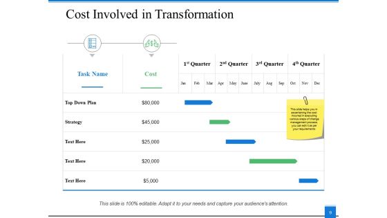 Transformation Approach Ppt PowerPoint Presentation Complete Deck With Slides Slide09