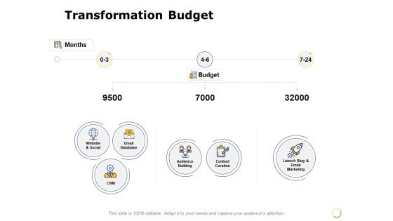 Transformation Budget Ppt PowerPoint Presentation Gallery Good