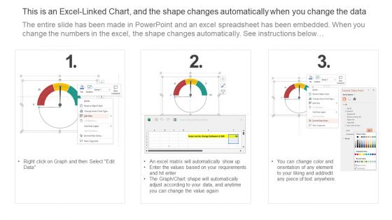 Transformation KPI Dashboard With Key Metrics And Status Icons PDF