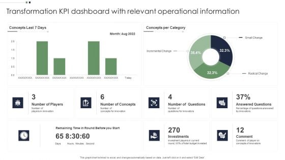 Transformation KPI Dashboard With Relevant Operational Information Portrait PDF