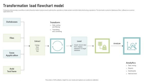 Transformation Load Flowchart Model Clipart PDF