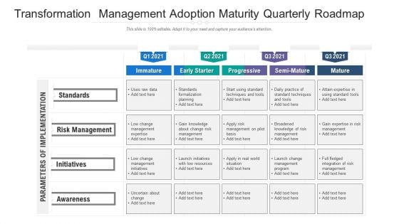 Transformation Management Adoption Maturity Quarterly Roadmap Slides