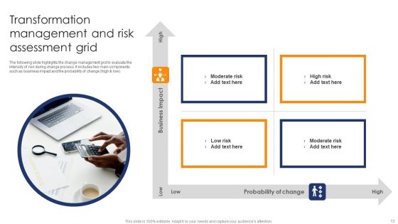 Transformation Management Grid Ppt PowerPoint Presentation Complete Deck With Slides