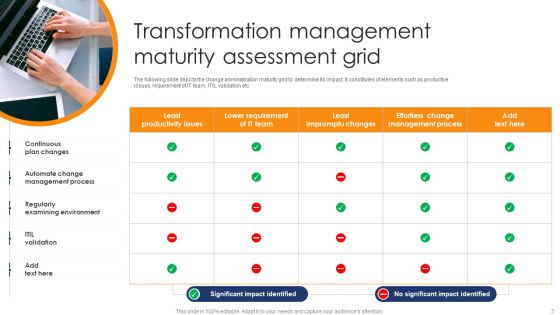Transformation Management Grid Ppt PowerPoint Presentation Complete Deck With Slides Slide03