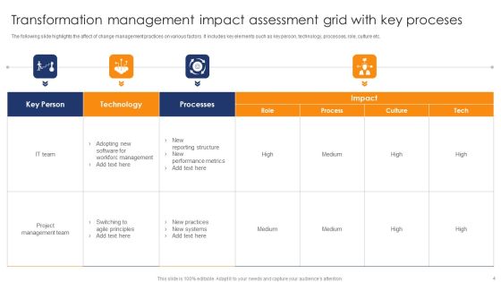Transformation Management Grid Ppt PowerPoint Presentation Complete Deck With Slides Slide04