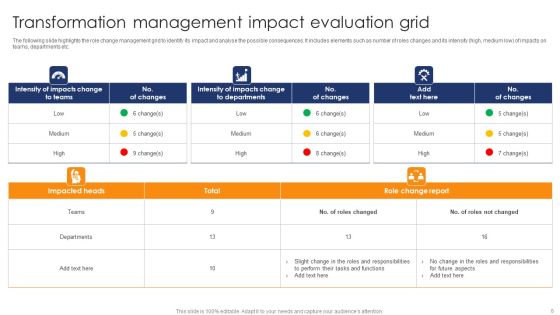 Transformation Management Grid Ppt PowerPoint Presentation Complete Deck With Slides Slide06
