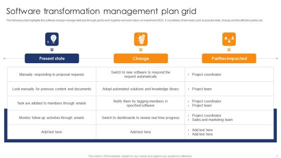 Transformation Management Grid Ppt PowerPoint Presentation Complete Deck With Slides Slide07