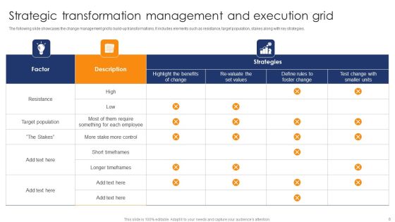 Transformation Management Grid Ppt PowerPoint Presentation Complete Deck With Slides Slide08