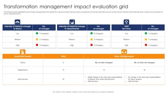 Transformation Management Impact Evaluation Grid Microsoft PDF