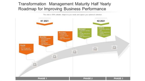 Transformation Management Maturity Half Yearly Roadmap For Improving Business Performance Microsoft