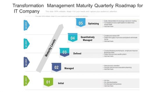 Transformation Management Maturity Quarterly Roadmap For IT Company Sample Transformation Management Maturity Quarterly Roadmap For IT Company Sample