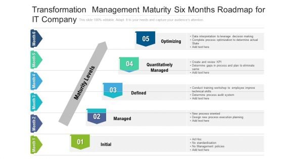Transformation Management Maturity Six Months Roadmap For IT Company Microsoft Transformation Management Maturity Six Months Roadmap For IT Company Microsoft