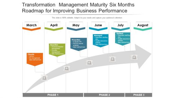 Transformation Management Maturity Six Months Roadmap For Improving Business Performance Elements