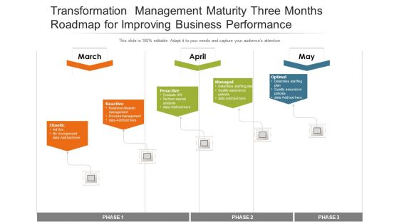 Transformation Management Maturity Three Months Roadmap For Improving Business Performance Information