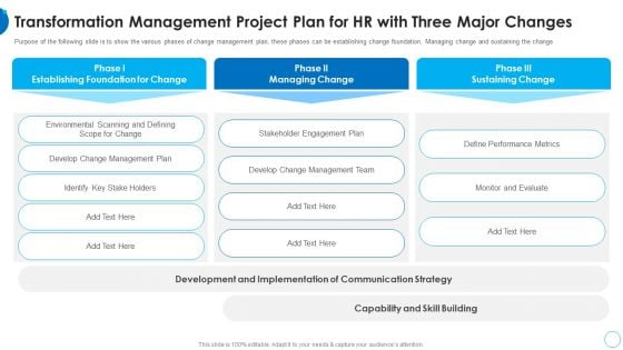 Transformation Management Projec HR Change Management Tools Microsoft PDF