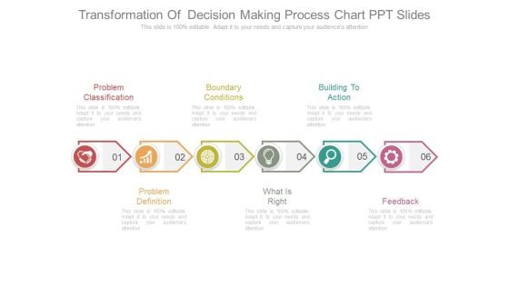Transformation Of Decision Making Process Chart Ppt Slides