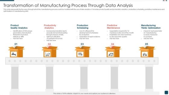 Transformation Of Manufacturing Process Through Data Analysis Download PDF