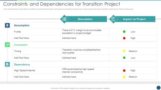 Transformation Plan Constraints And Dependencies For Transition Project Ppt PowerPoint Presentation File Background PDF