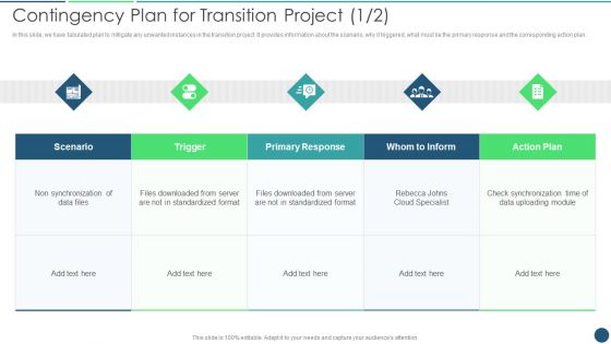 Transformation Plan Contingency Plan For Transition Project Ppt PowerPoint Presentation File Vector PDF