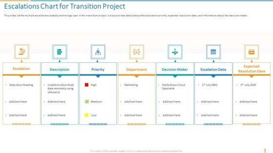 Transformation Plan Escalations Chart For Transition Project Ppt Gallery Tips PDF Transformation Plan Escalations Chart For Transition Project Ppt Gallery Tips PDF
