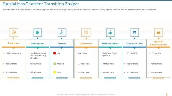 Transformation Plan Escalations Chart For Transition Project Ppt Gallery Tips PDF