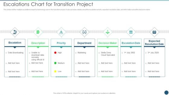 Transformation Plan Escalations Chart For Transition Project Ppt PowerPoint Presentation Gallery Skills PDF