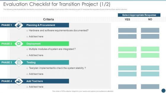 Transformation Plan Evaluation Checklist For Transition Project Ppt PowerPoint Presentation File Information PDF