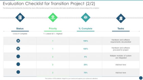 Transformation Plan Evaluation Checklist For Transition Project Ppt PowerPoint Presentation File Information PDF