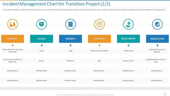 Transformation Plan Incident Management Chart For Transition Project Ppt Icon Visuals PDF