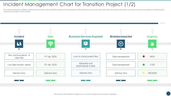Transformation Plan Incident Management Chart For Transition Project Ppt PowerPoint Presentation Gallery Elements PDF Transformation Plan Incident Management Chart For Transition Project Ppt PowerPoint Presentation Gallery Elements PDF