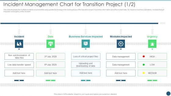 Transformation Plan Incident Management Chart For Transition Project Ppt PowerPoint Presentation Gallery Elements PDF