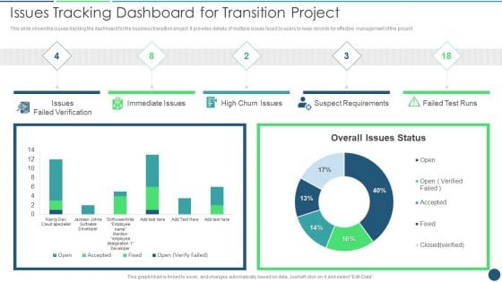 Transformation Plan Issues Tracking Dashboard For Transition Project Ppt PowerPoint Presentation File Styles PDF